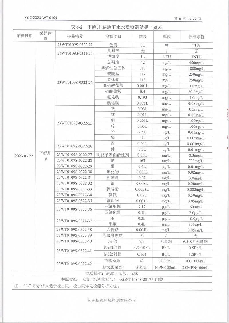 XYJC-2023-WT-0109新乡海滨药业有限公司(1)-10