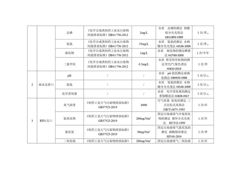 新乡海滨药业有限公司2023年自行监测方案_page-0007