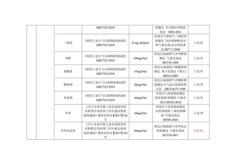 新乡海滨药业有限公司2023年自行监测方案_page-0008