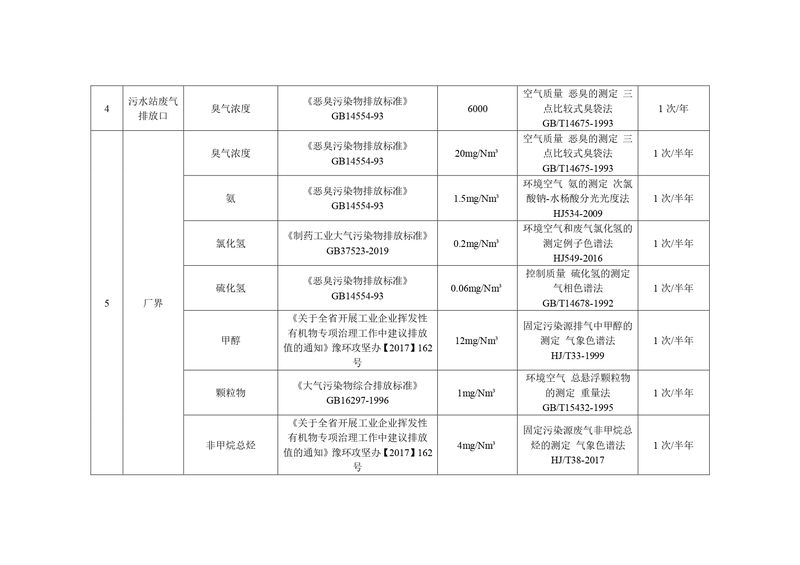 新乡海滨药业有限公司2023年自行监测方案_page-0009