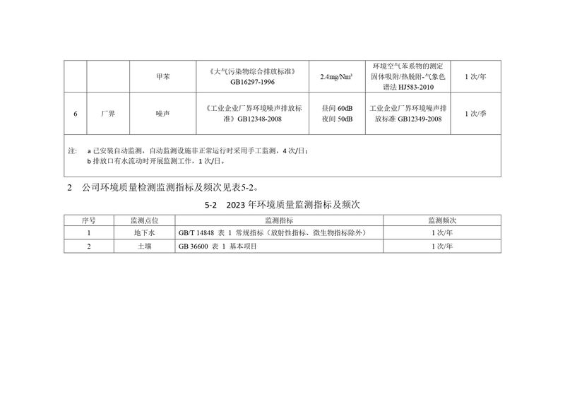 新乡海滨药业有限公司2023年自行监测方案_page-0010