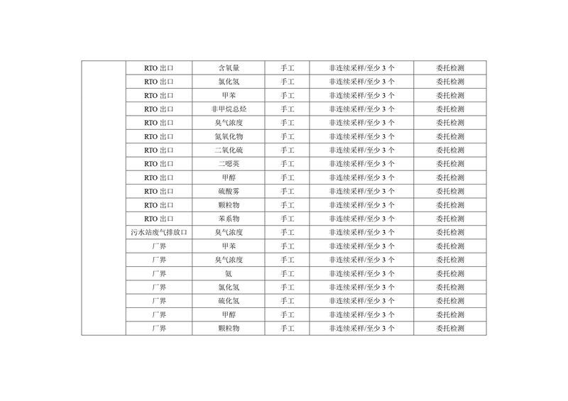 新乡海滨药业有限公司2023年自行监测方案_page-0014