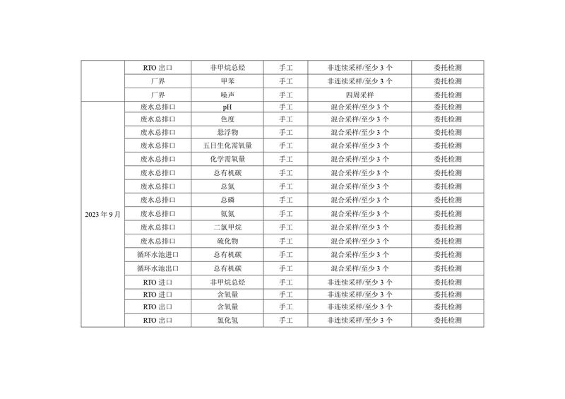 新乡海滨药业有限公司2023年自行监测方案_page-0016