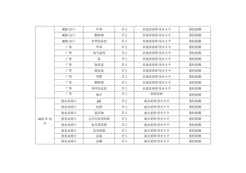 新乡海滨药业有限公司2023年自行监测方案_page-0017