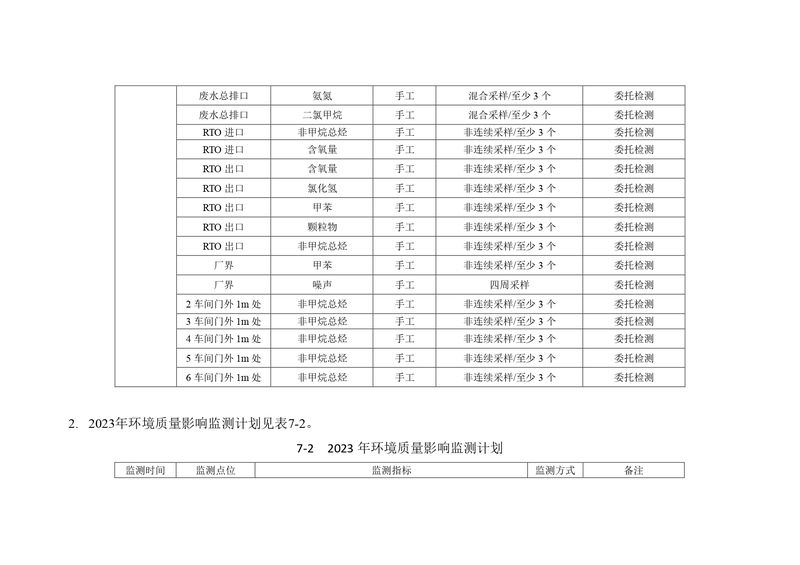 新乡海滨药业有限公司2023年自行监测方案_page-0018