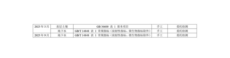 新乡海滨药业有限公司2023年自行监测方案_page-0019