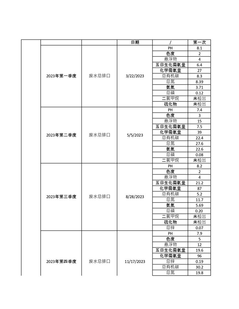 污染源检测年度报告_page-0001