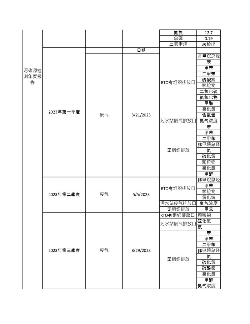 污染源检测年度报告_page-0002