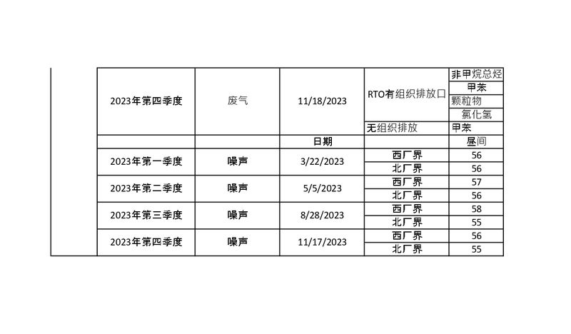 污染源检测年度报告_page-0003