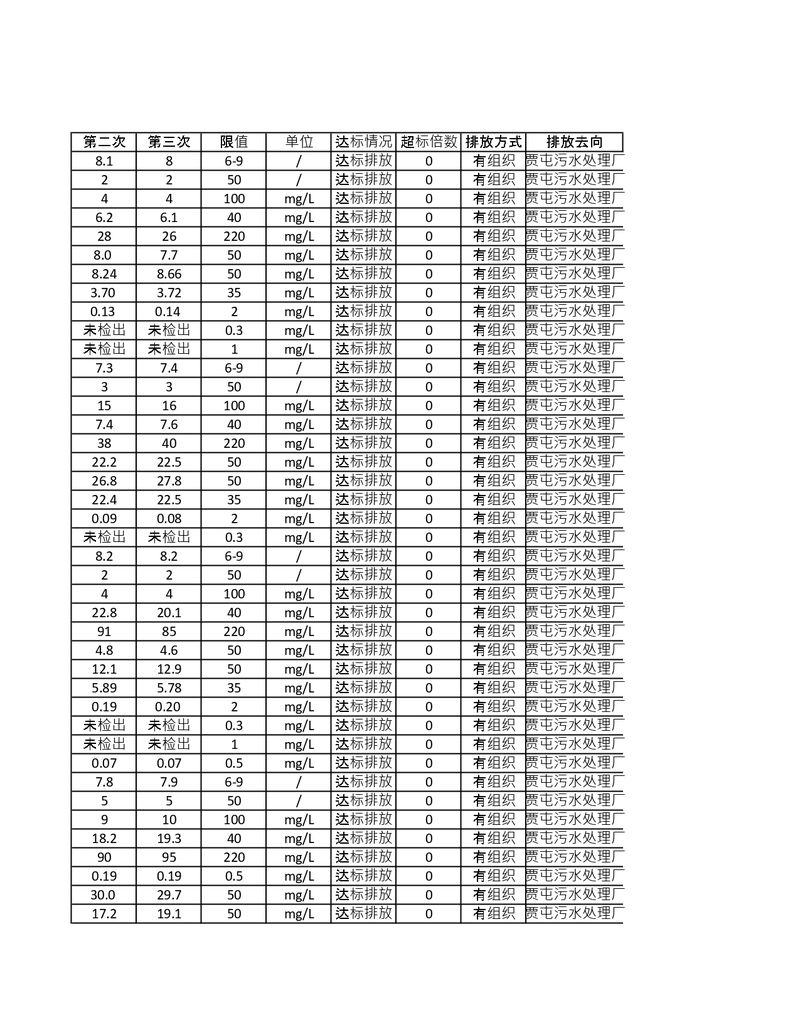 污染源检测年度报告_page-0004