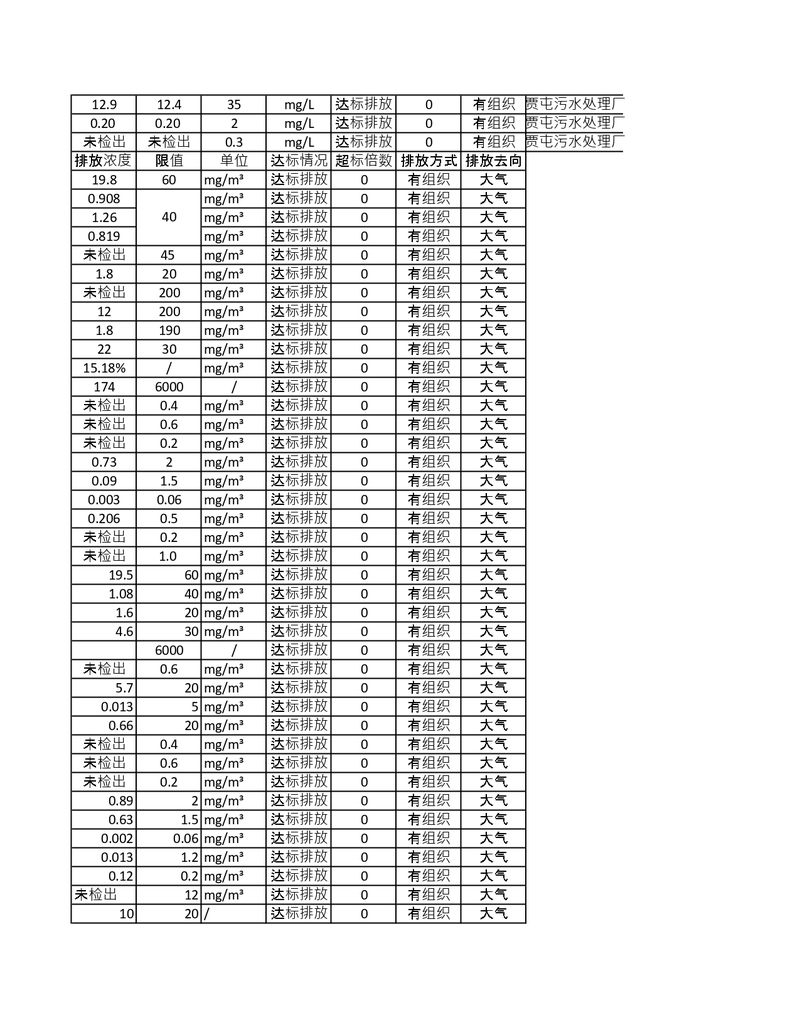 污染源检测年度报告_page-0005